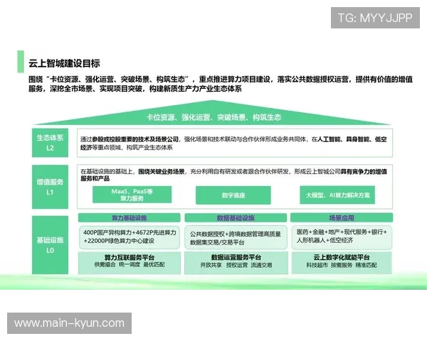 本阶段全流程数字化贯通基本完成 标志着体育科技应用体系迈入数智化阶段 本阶段全流程数字化贯通基本完成 标志着体育科技应用体系迈入数智化阶段