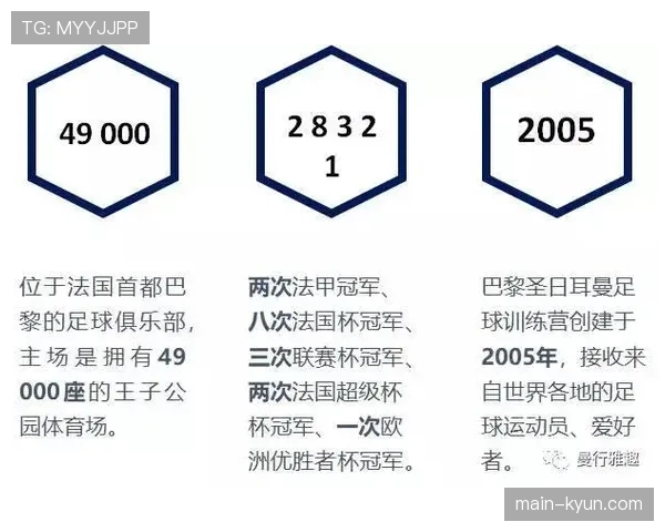 为鼓励青训,法甲联盟拟提案增加本土培养球员的报名名额